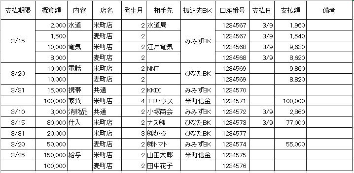 エクセル初級者 関数が苦手な方でもカンタン ピボットテーブルの使い方 令和税理士法人 令和アドバイザリー株式会社